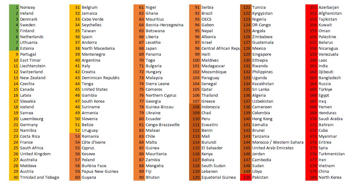 Clasificación Mundial de la Libertad de Prensa RSF 2023